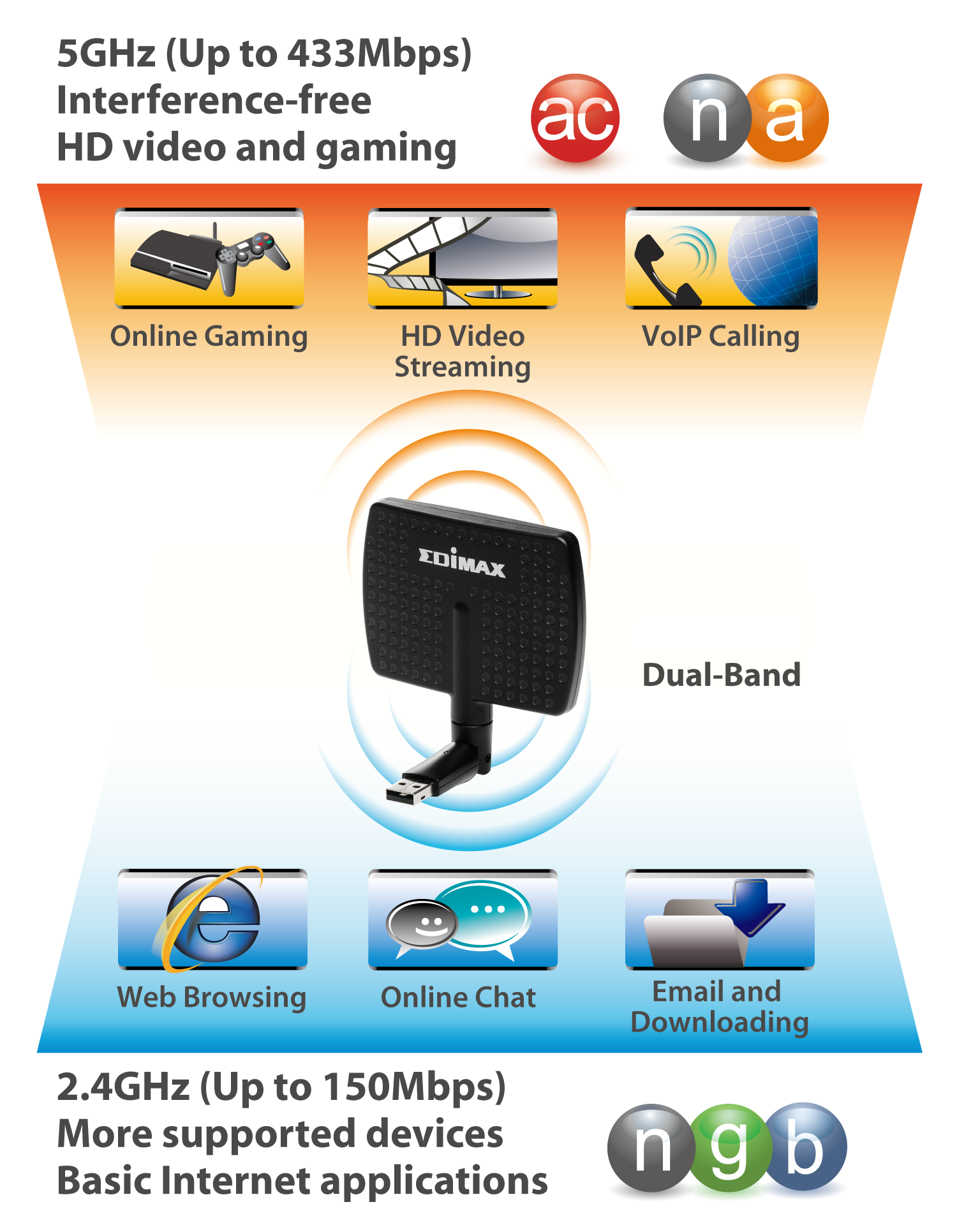 Edimax EW-7811UTC with MAC