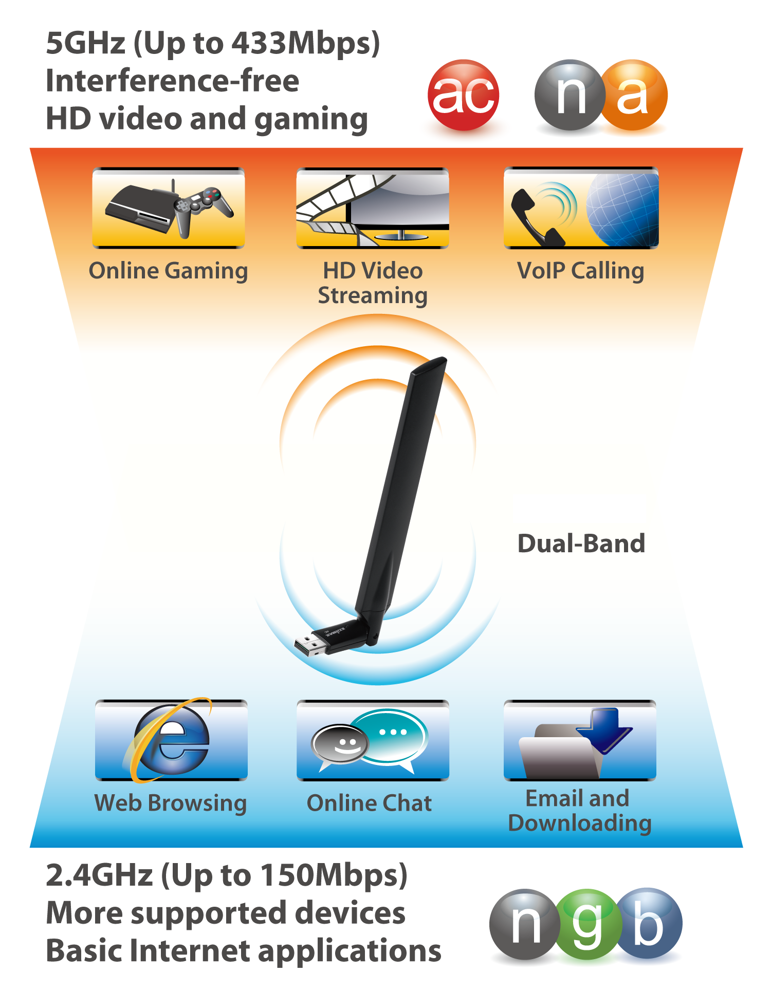 Edimax EW-7811UTC with MAC