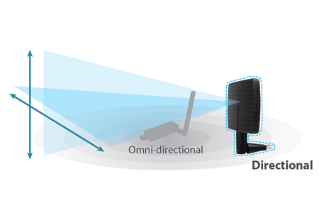 EW-7811DAC Dual-Band Directional Long Range Wi-Fi Adapter